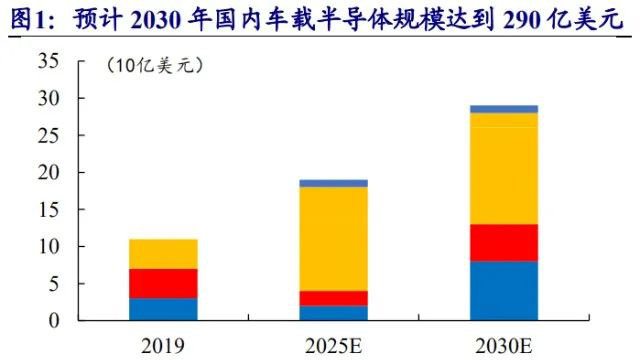 传统汽车和智能汽车只差一颗芯片？