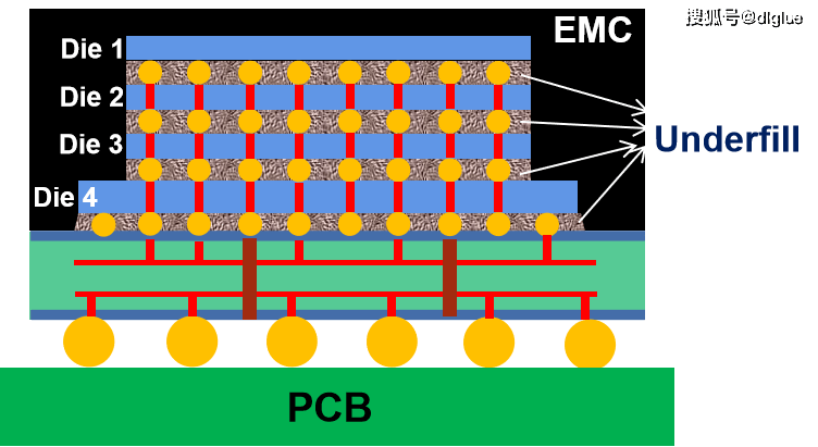 底部填充工艺：先进封装可靠性的关键工艺